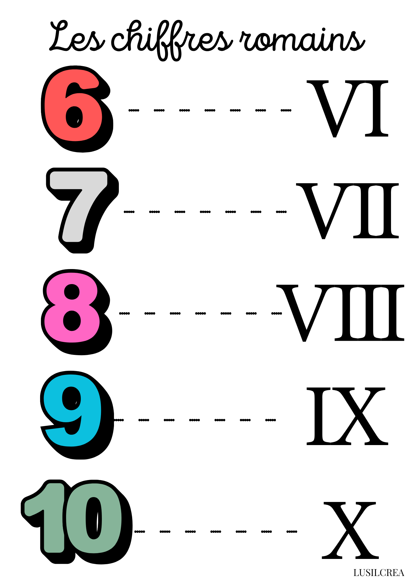 Les chiffres romains de 6 à 10