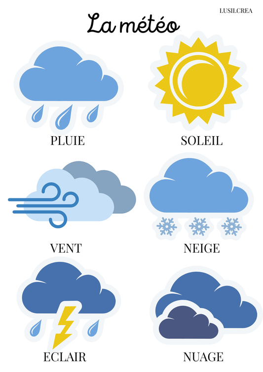 La météo