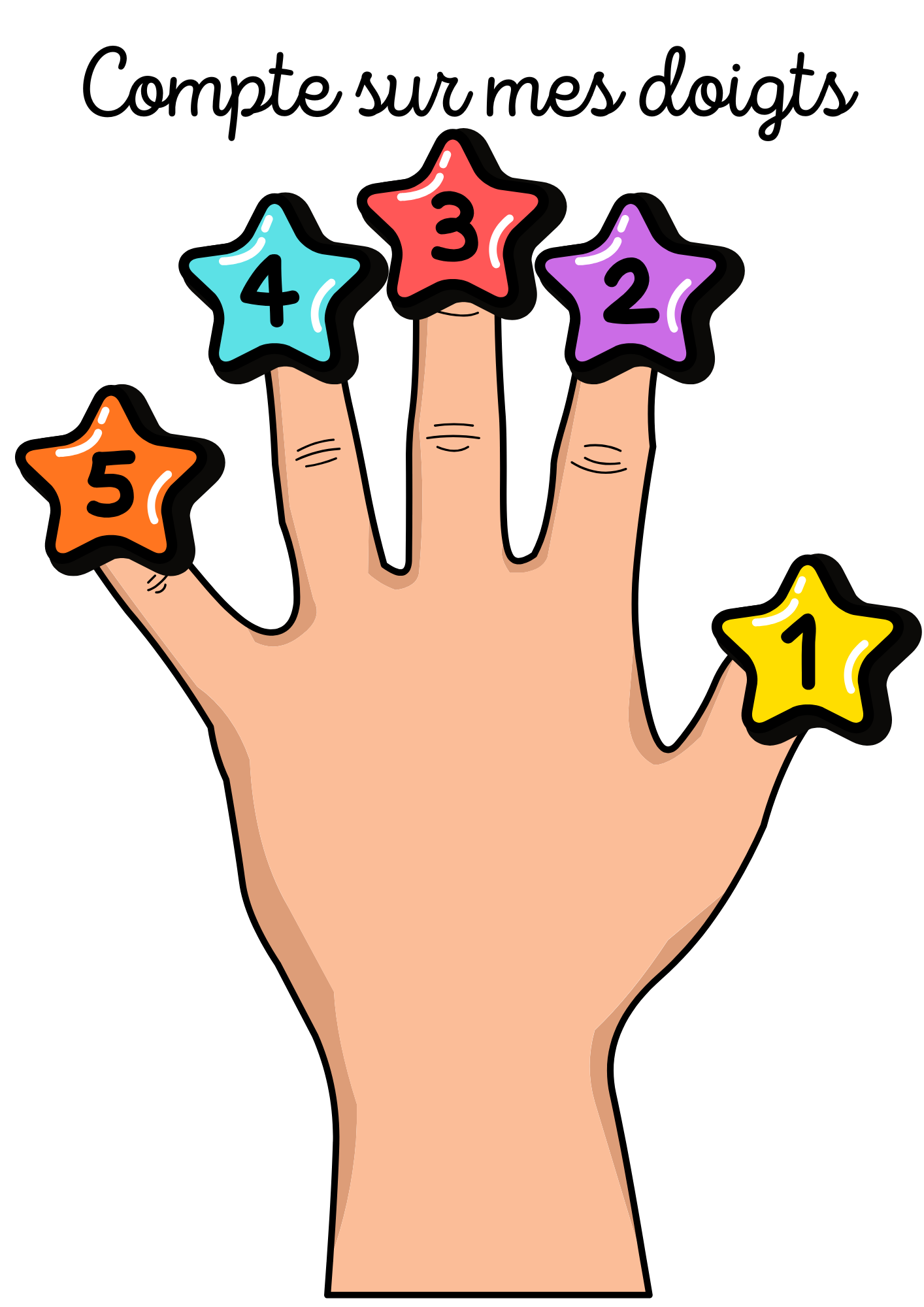 Compte sur mes doigts (1)