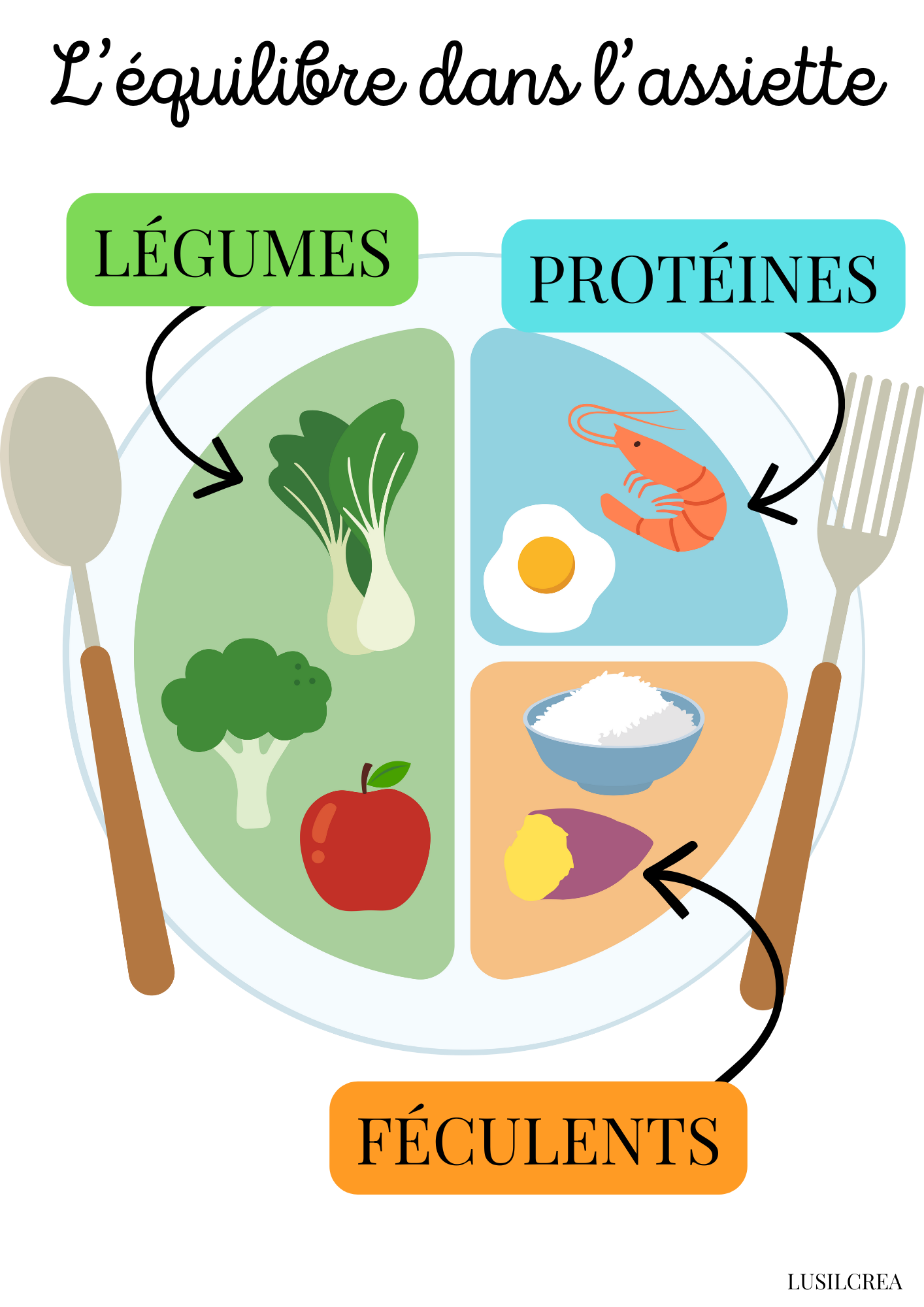 L'équilibre dans l'assiette